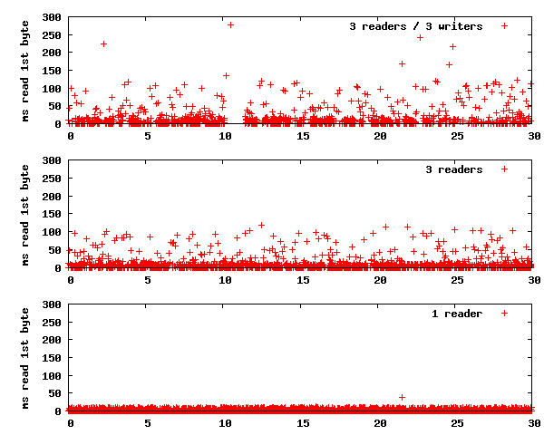 taking stock of air liberalization 1999